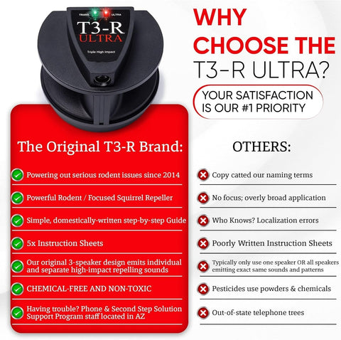 T3-R Ultra High Impact Rodent Repellent  Pest Repeller